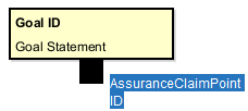AssuranceClaimPoint edit id