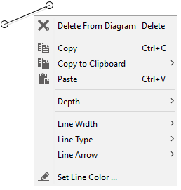 Line context menu