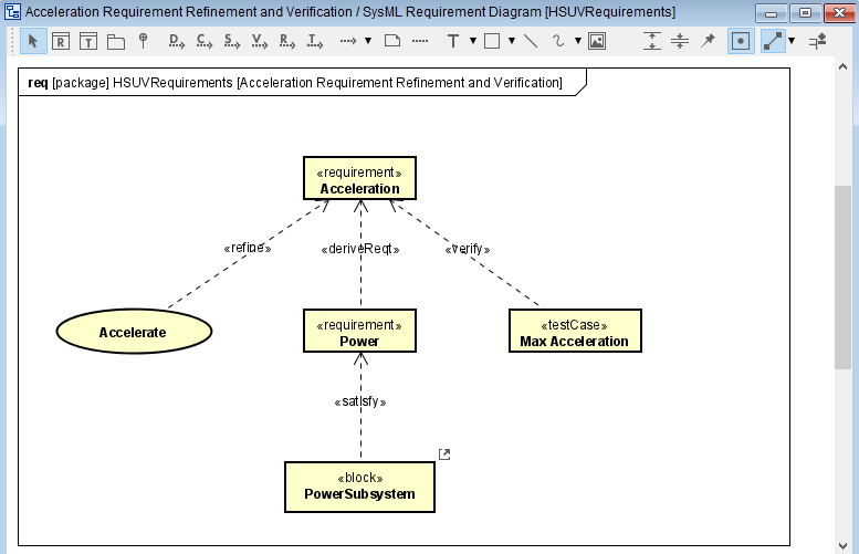 Requirement Diagrams — Astah System Safety And Astah Sysml 900 Documentation 1307