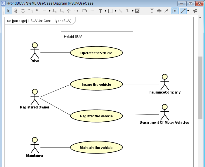 Use Case Diagrams And How To Use Them By Yulia Kosarenko 52 OFF