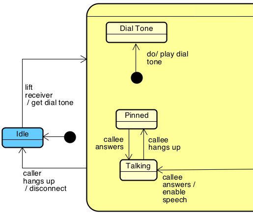 Wrap text in Statemachine Diagram