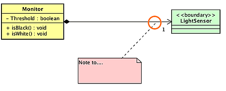 Adding a Note Anchor to Class Diagrams