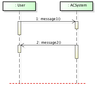 Lifeline Length in Sequence Diagram