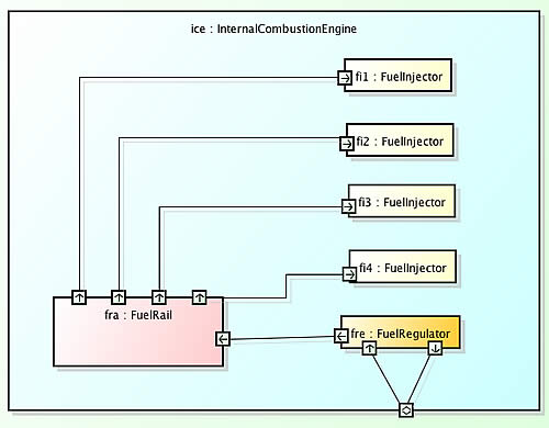 Nested Parts in Internal Combustion Engine Diagram