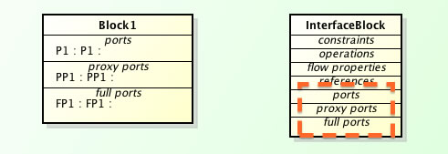 Astah SysML Ports, Proxy Ports and Full Ports