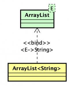 Class diagrams - Astah
