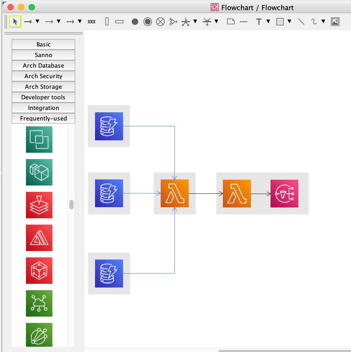 Flowchart Sample in Astah