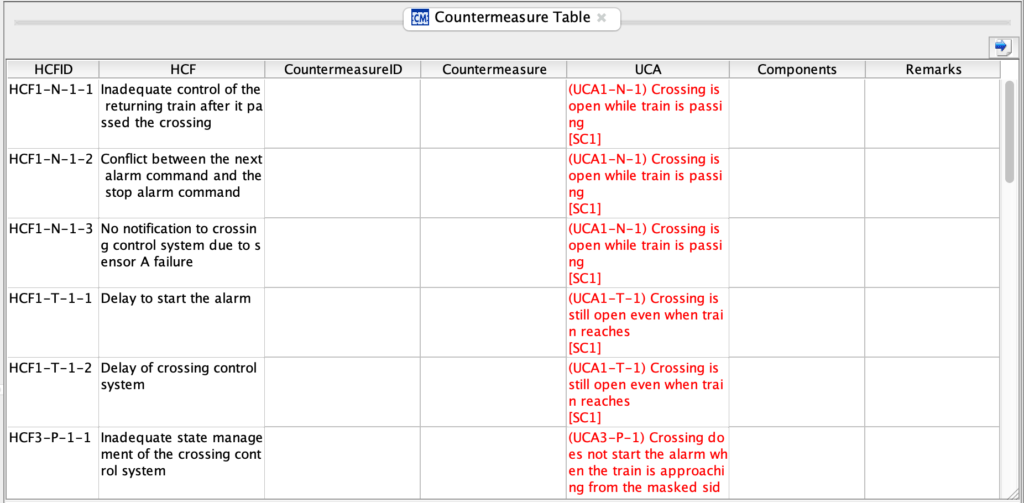 Start STAMP/STPA with Astah System Safety Astah