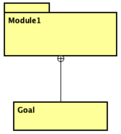 Nested models in Astah GSN