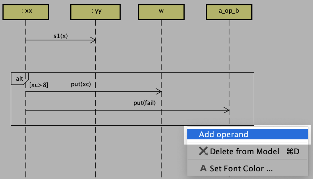 UML Sequence Diagram in Astah Professional and Astah UML