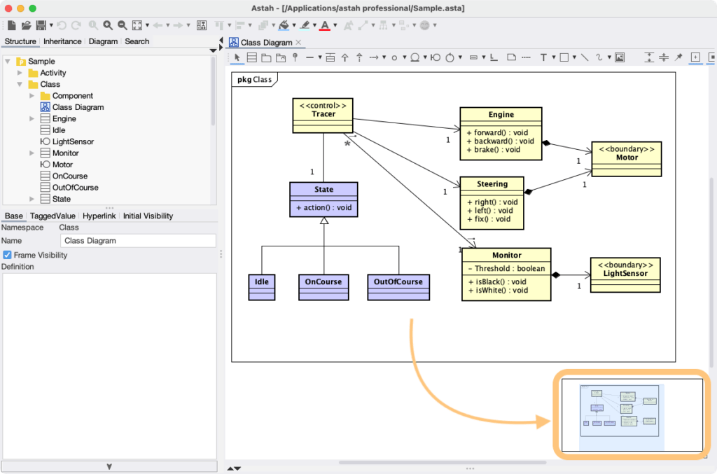 Astah User Interface - Astah Professional and UML