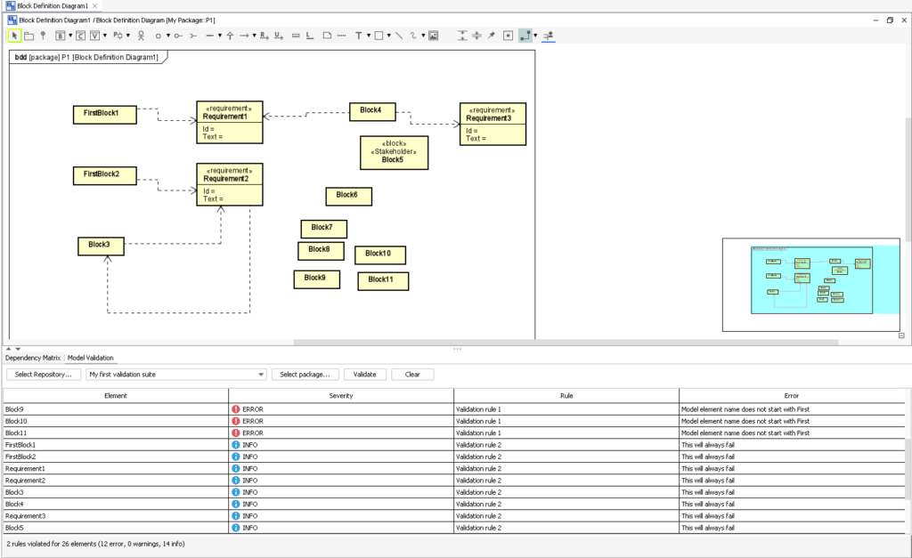Astah Model Validator Plug-in