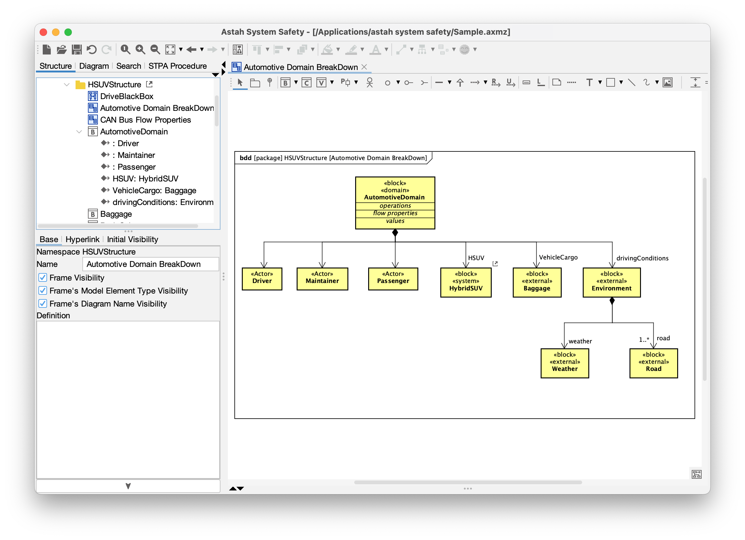 Sample Block Definition Diagram