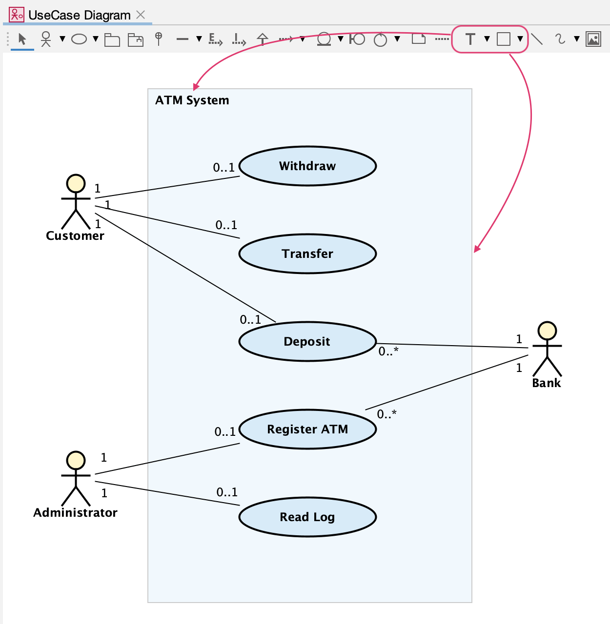 System Boundary in UseCase Diagram