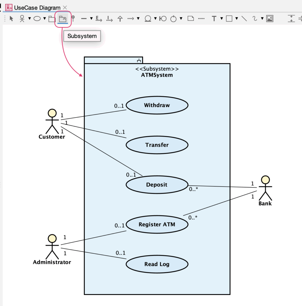 Using Subsystem for System Boundary in UseCase Diagram in Astah.