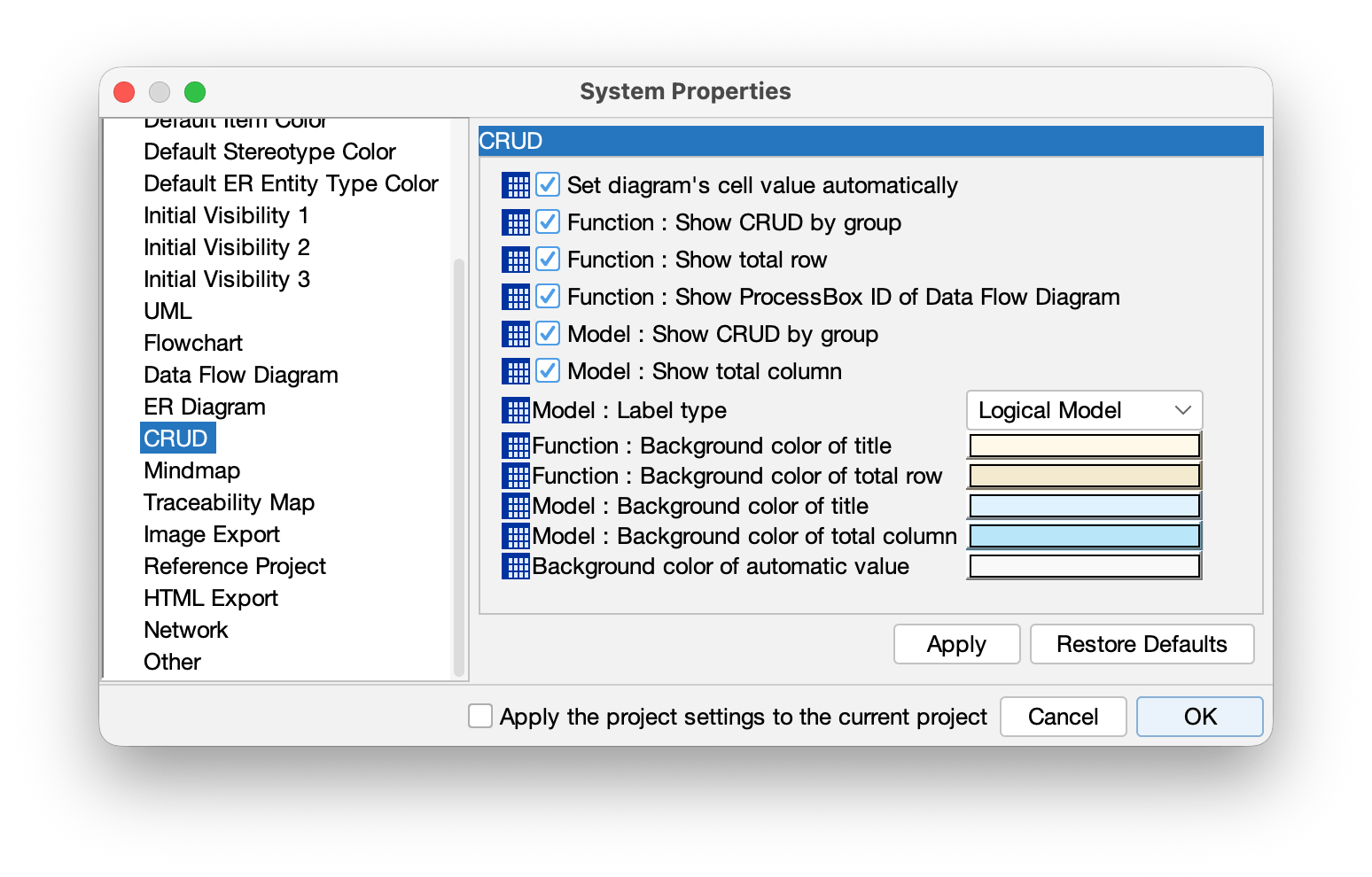 System Properties for CRUD