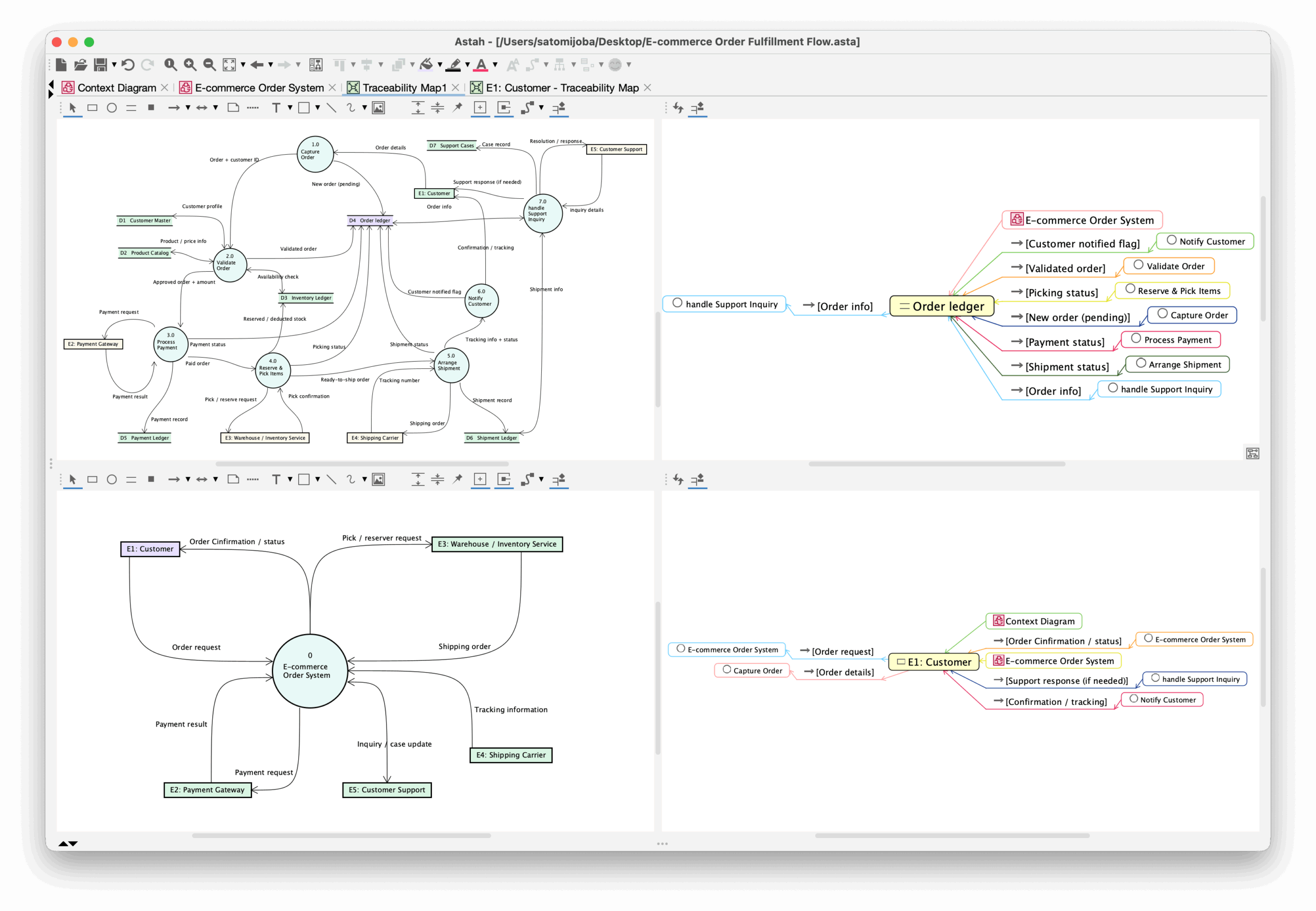 Traceability Map Supports DFD