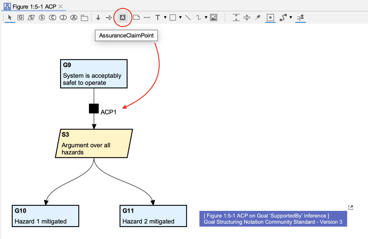 Assurance Claim Point (ACP) in Astah System Safety's GSN (Goal Structuring Notation)