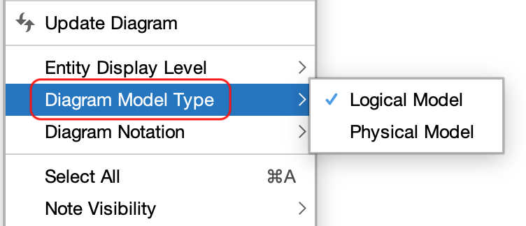 Switching diagram model type on the diagram