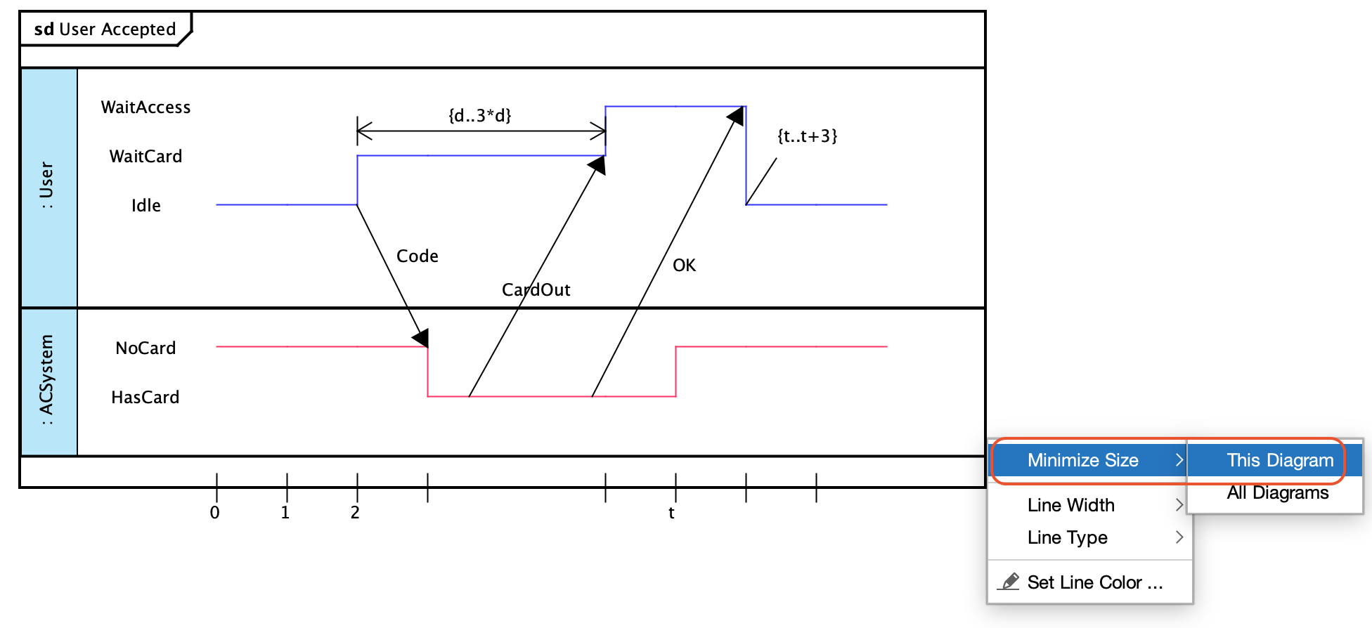 Minimize Lifeline Length in Timing Diagram
