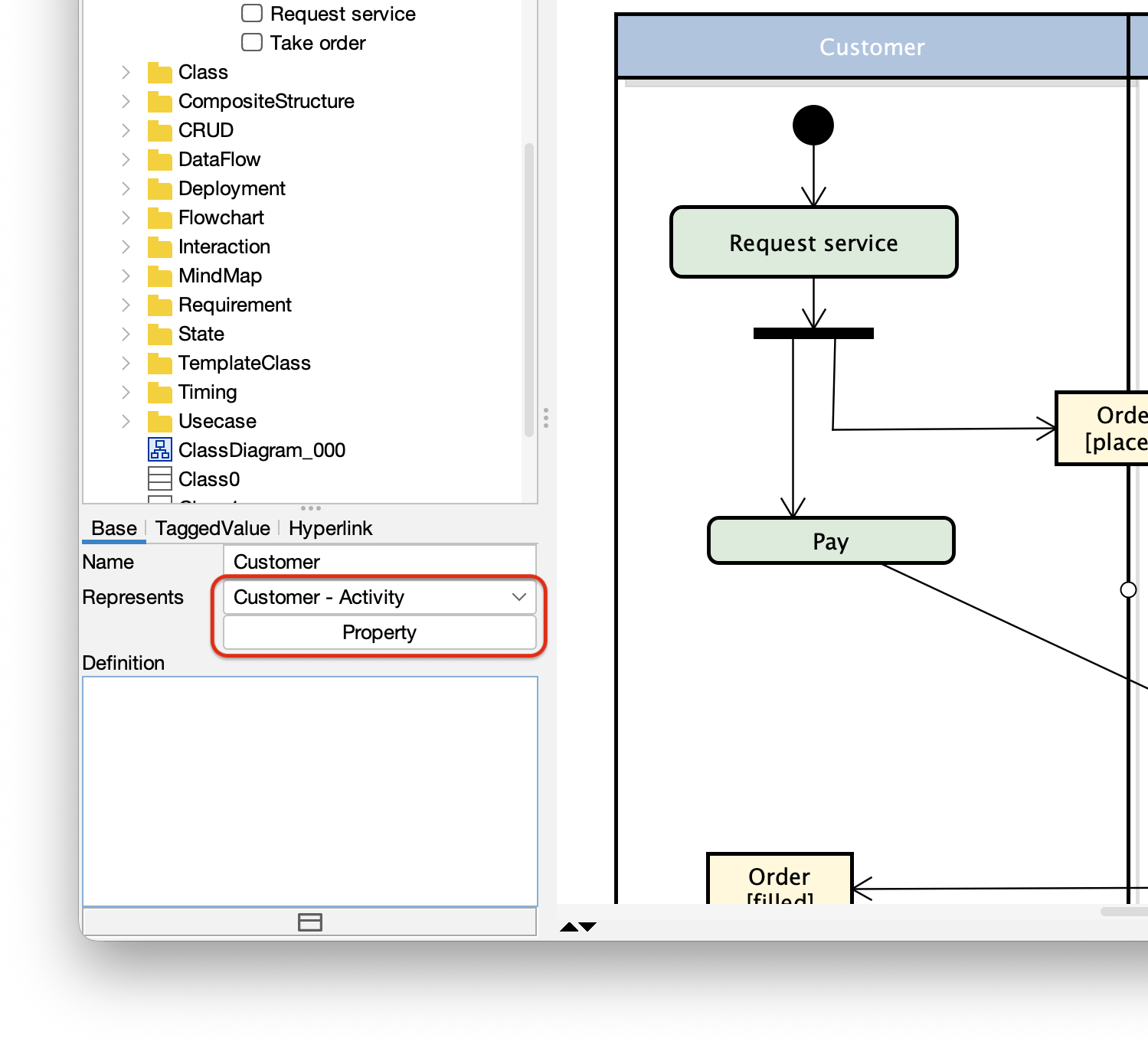 Partitions in Activity Diagrams