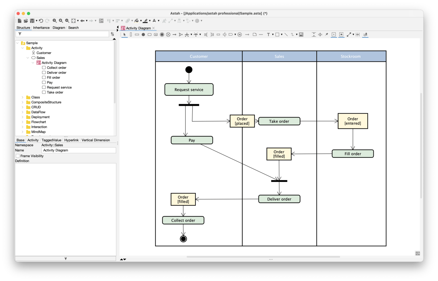 How to create Activity Diagram - Astah Professional