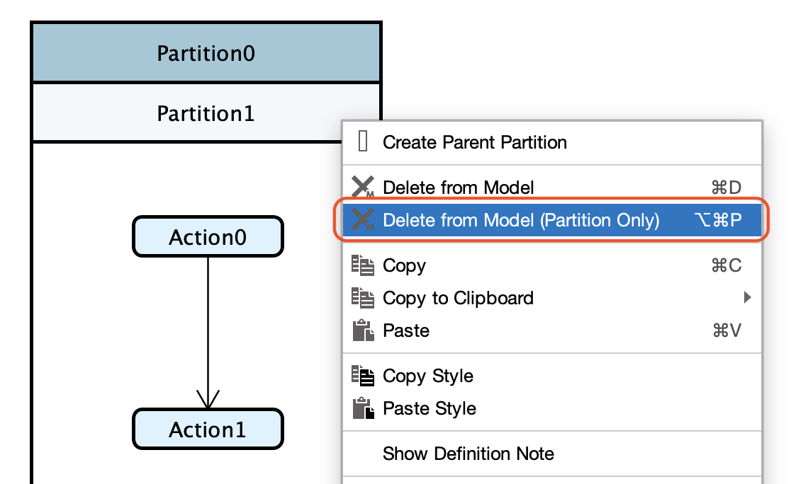 Delete_From_Model_Partition_Only