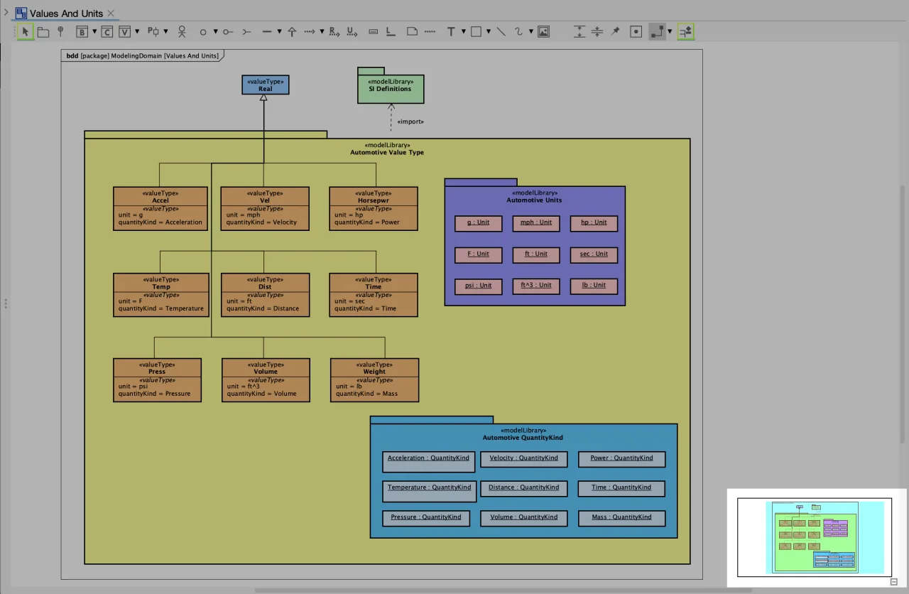 Map View in Astah System Safety