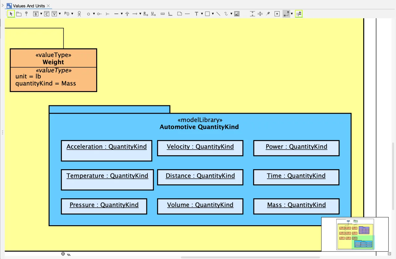 Using Map View for Astah System Safety