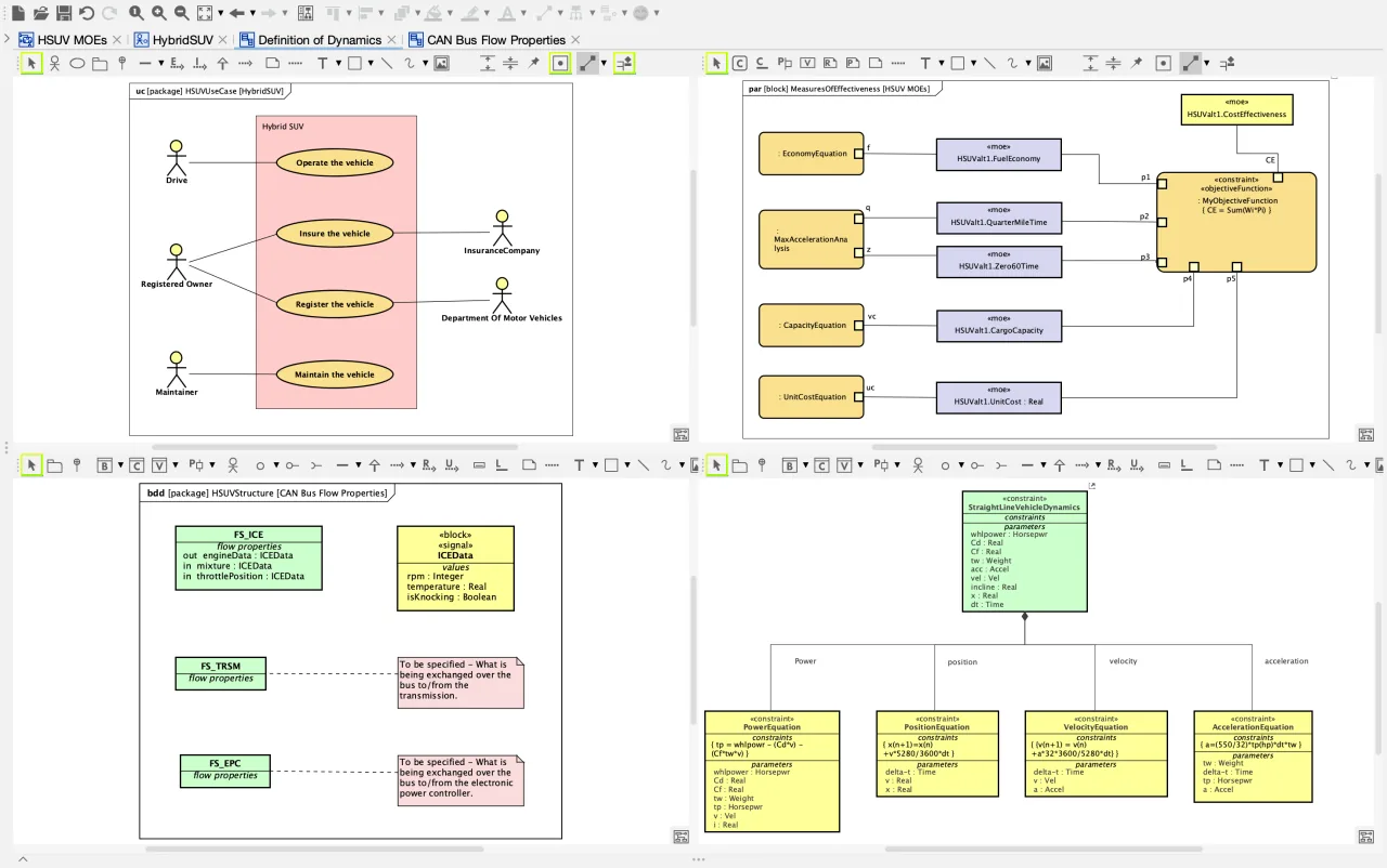 Astah SysML Diagram Presentation Sample