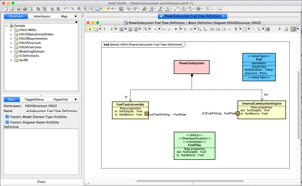 SysML Block Definition Diagram Sample