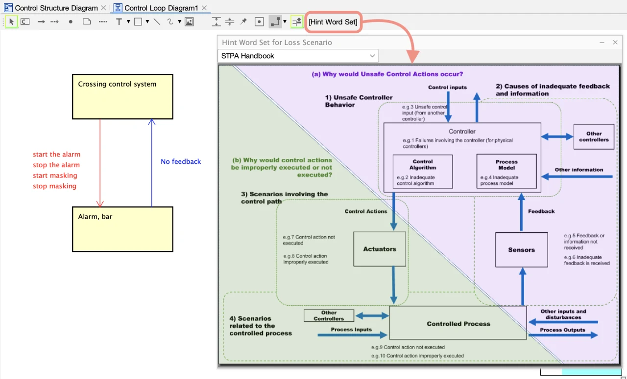 Control Loop Diagram and HintWord together