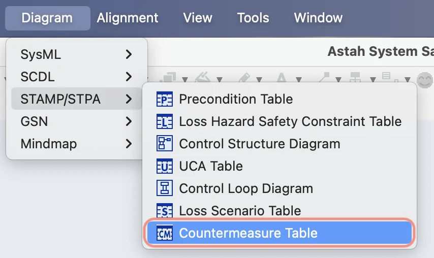 Countermeasure Table