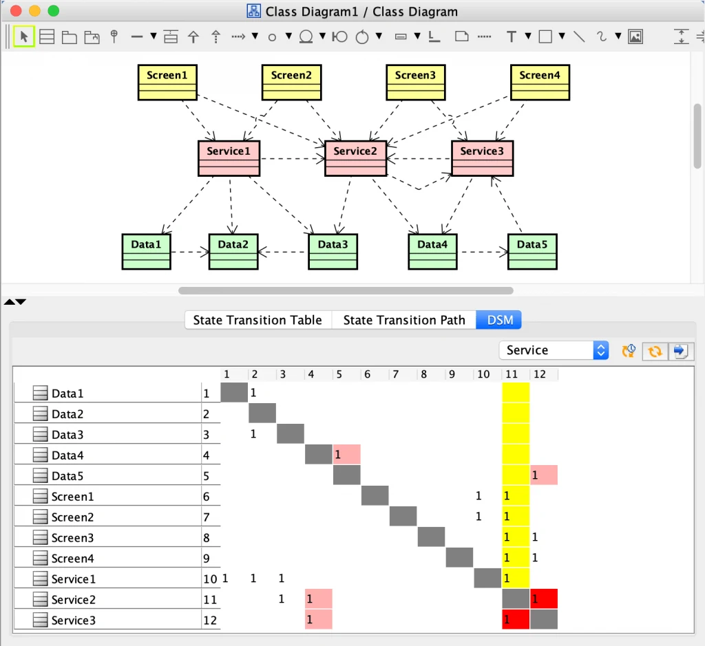 DSM (Dependency Structure Matrix) Overview