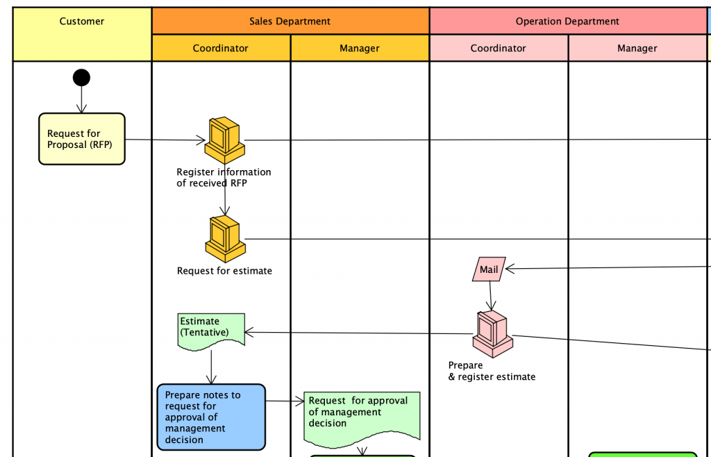 Flowchart Sample