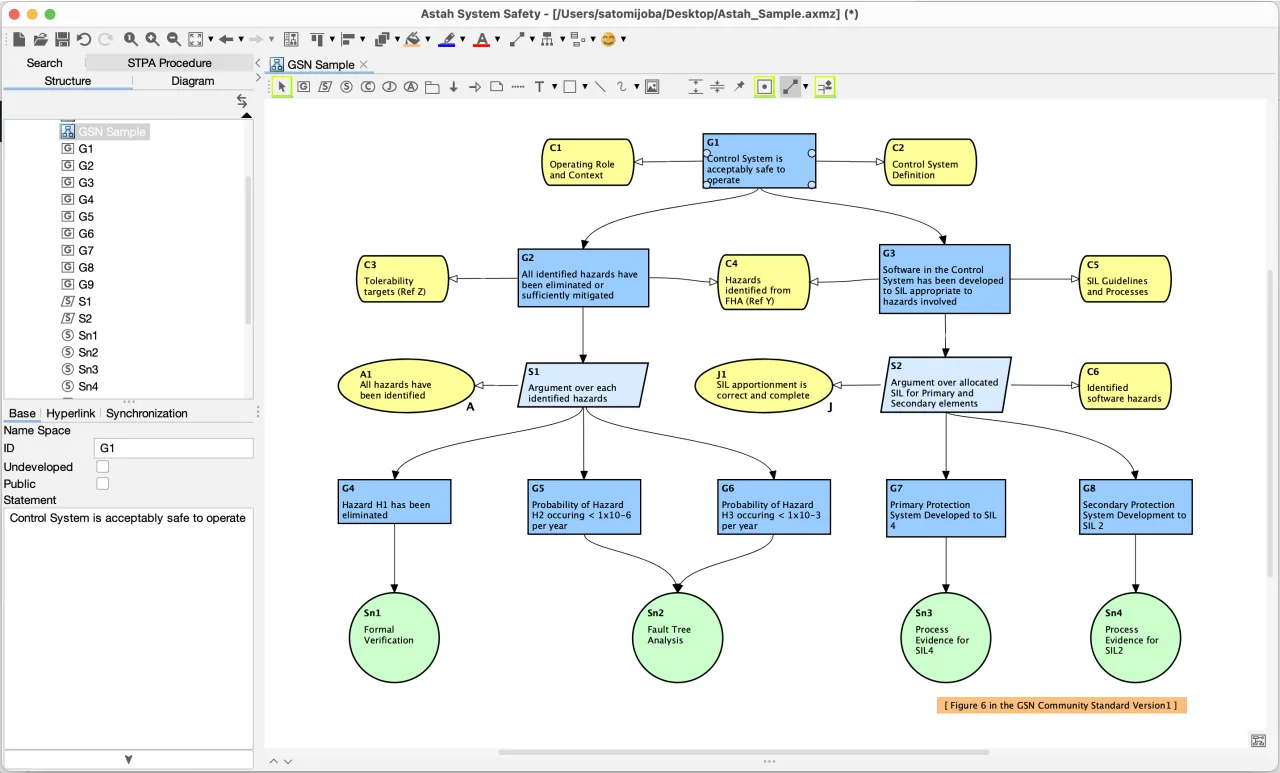 Astah GSN Sample Diagram