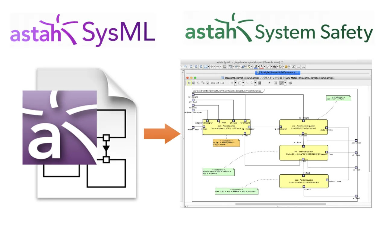 Loading Astah SysML files to Astah System Safety