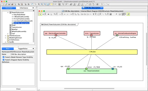 SysML Internal Block Diagram