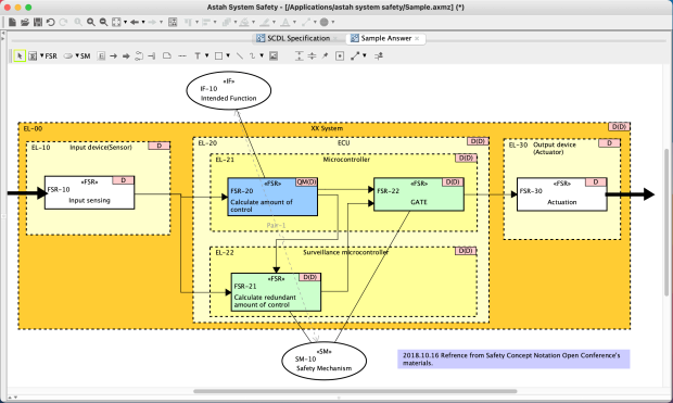 SCDL Sample Diagram