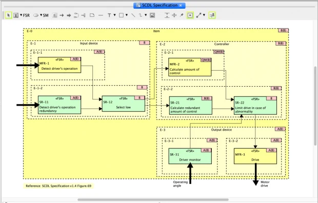 SCDL Sample Diagram