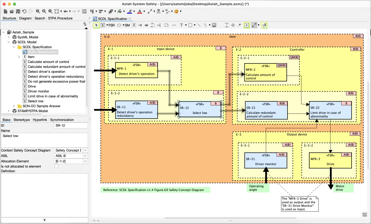 ASAM SCDL Safety Concept Diagram