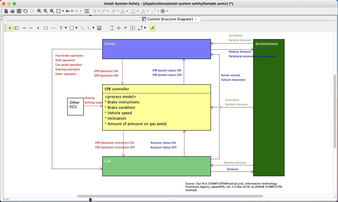 Control Structure Diagram Sample