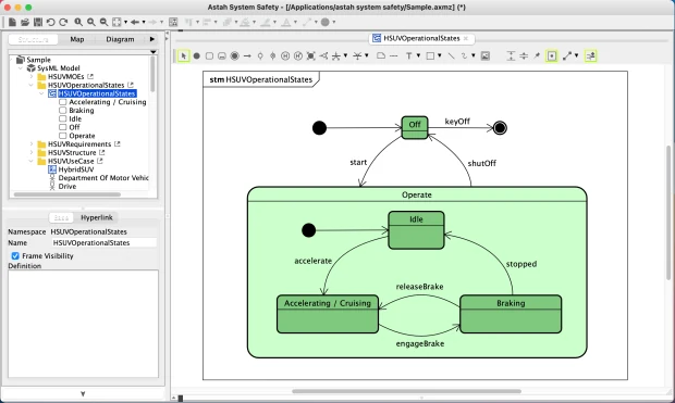 Sample-Statemachine-diagram