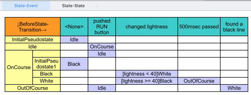 State Transition Table exported to Excel