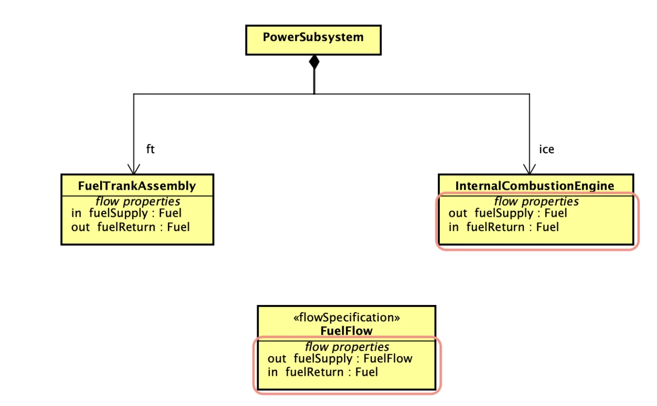 Add Value Properties