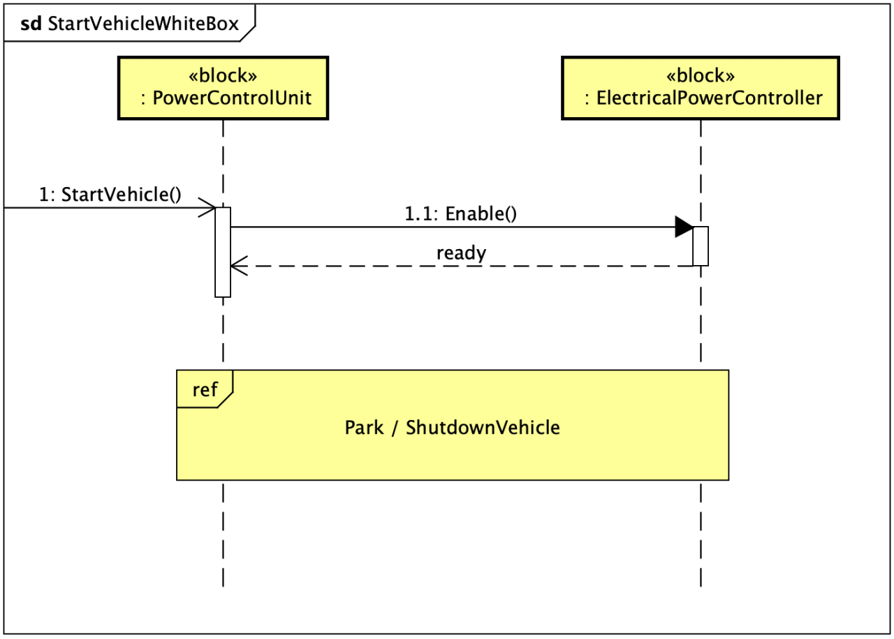 Astah SysML Sample Sequence Diagram