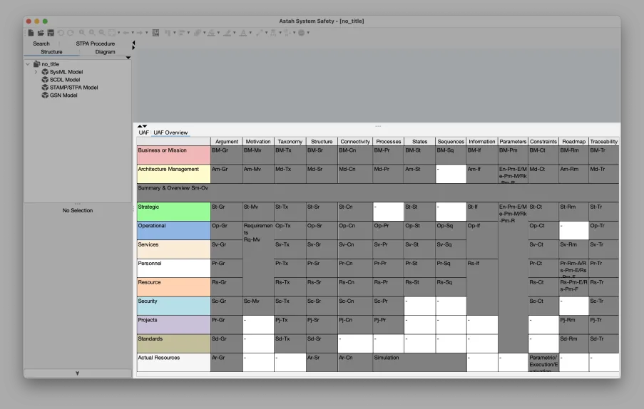 UAF Overview Tab