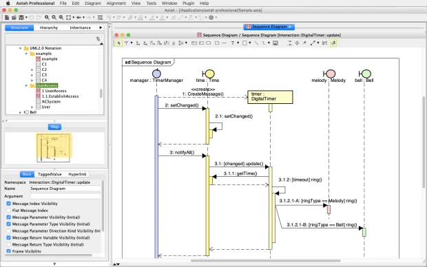 UML Sequence Diagram Sample