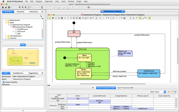UML Statemachine Diagram Sample