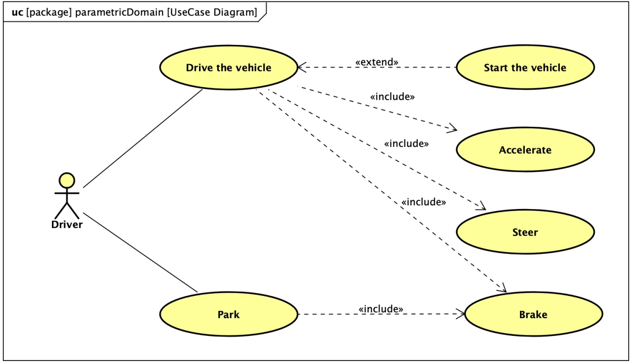 SysML UseCase Diagram Sample